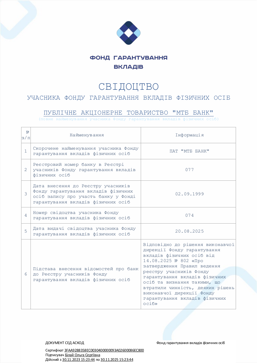 Deposit Guarantee Fund - photo - mtb.ua