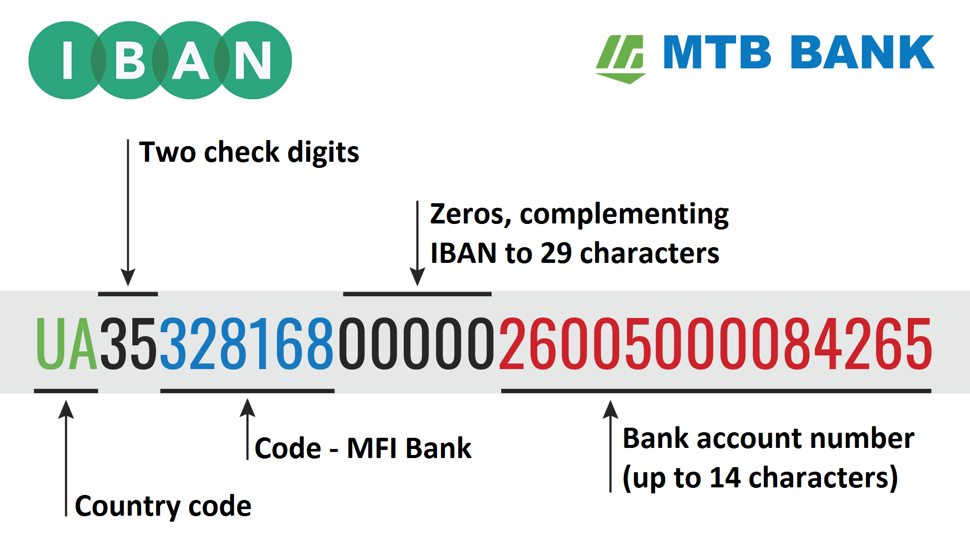 Memo for bank customers from MTB BANK • information on IBAN in Ukraine in MTB BANK - photo - mtb.ua