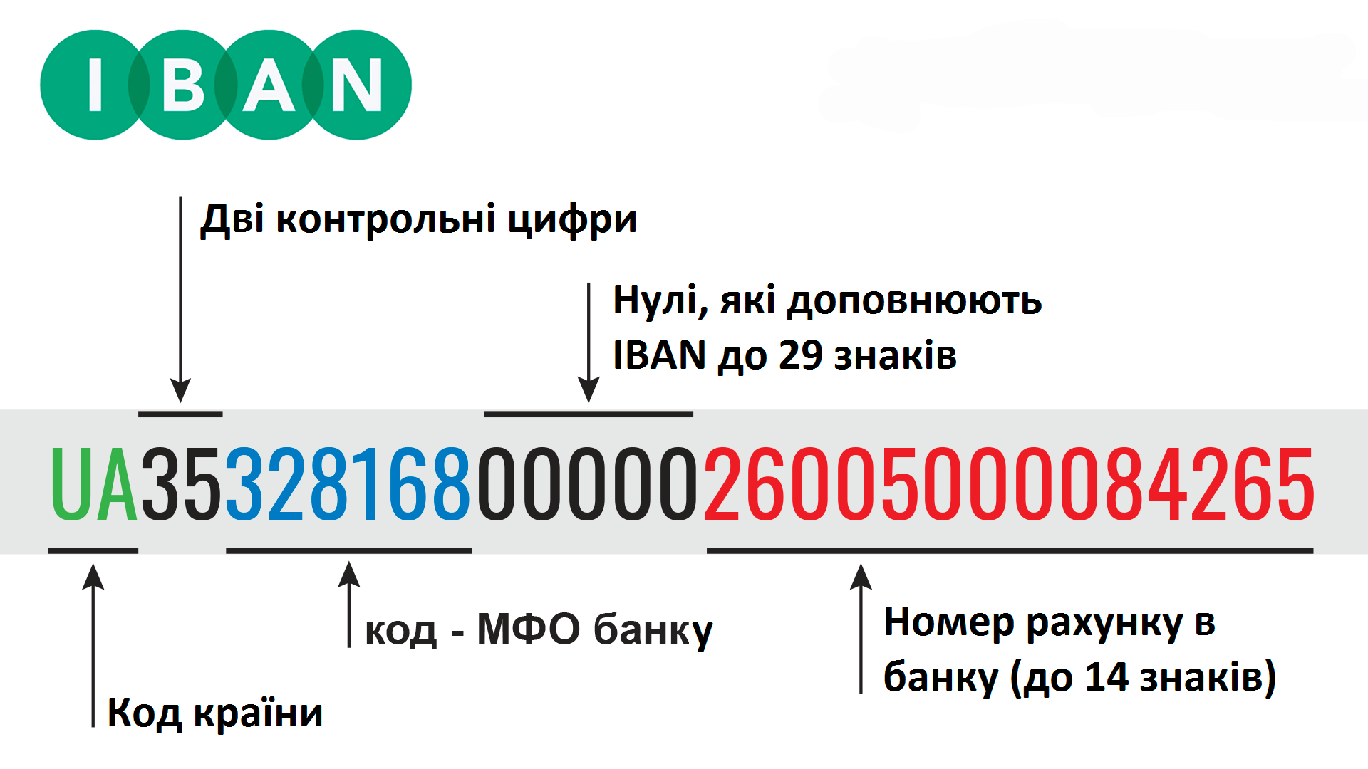 Пам'ятка для клієнтів банку від МТБ БАНК • інформація по IBAN в Україні в MTБ БАНК - фото - mtb.ua