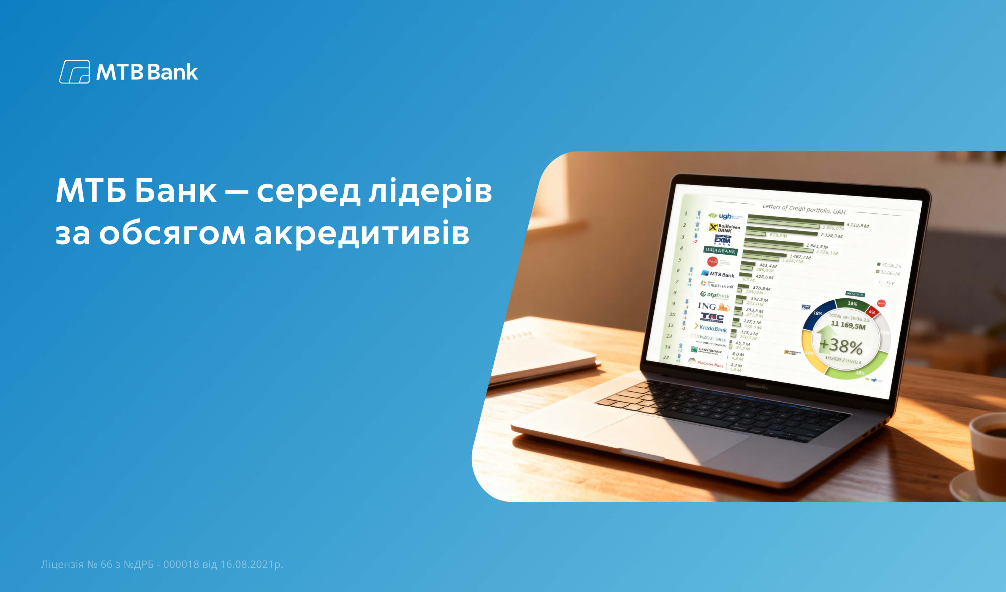МТБ Банк — серед лідерів за обсягом акредитивів - фото - mtb.ua