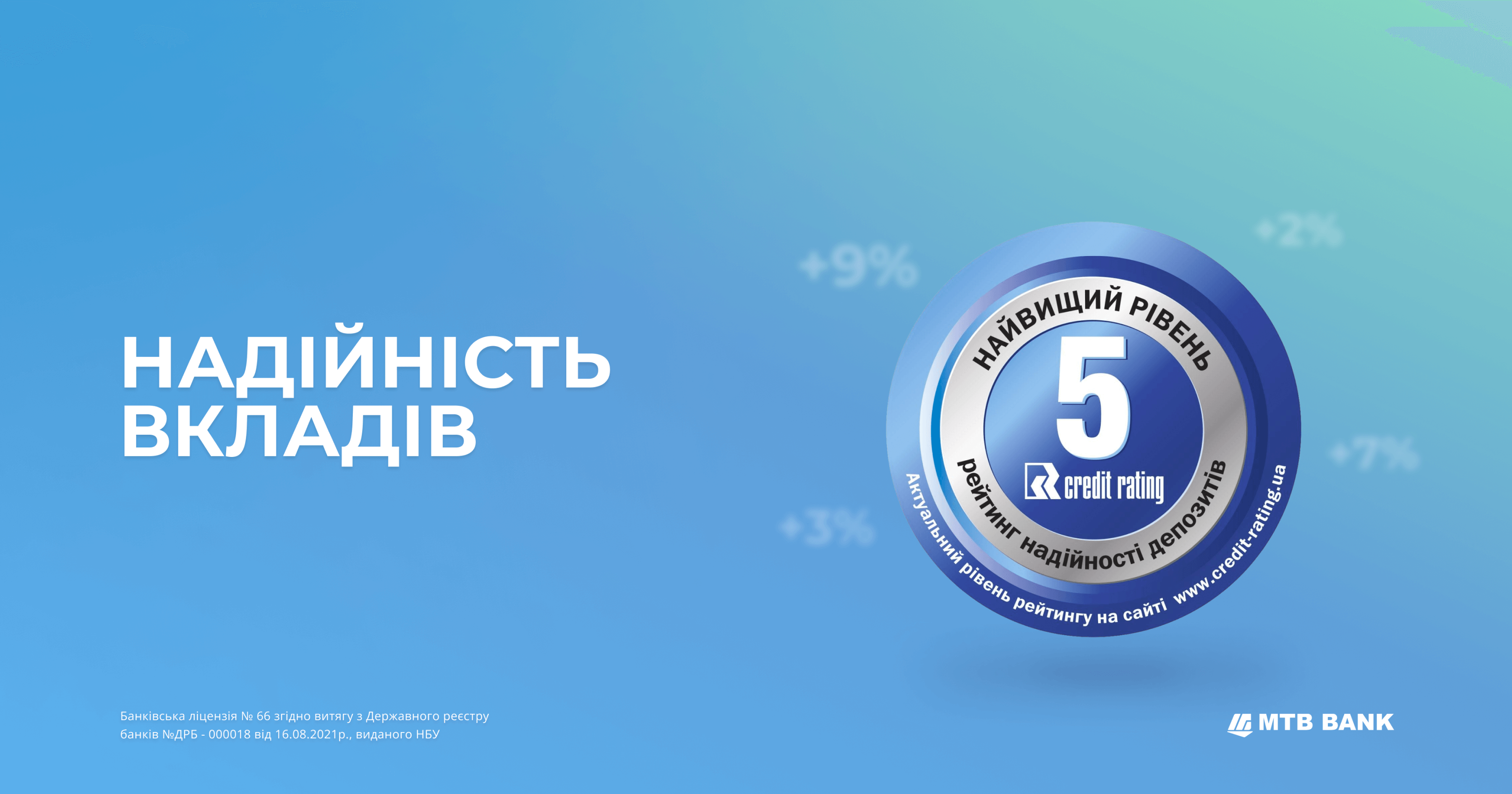 Надійність депозитів в МТБ БАНК  на найвищому рівні - фото - mtb.ua