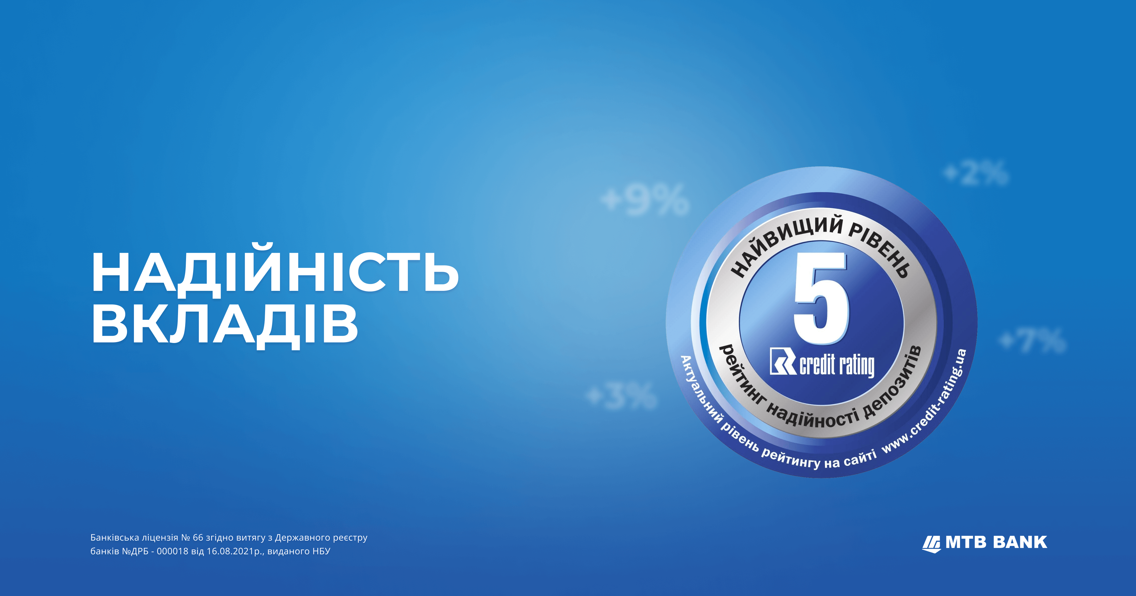 Надійність розміщення вкладів у МТБ БАНК на найвищому рівні - фото - mtb.ua