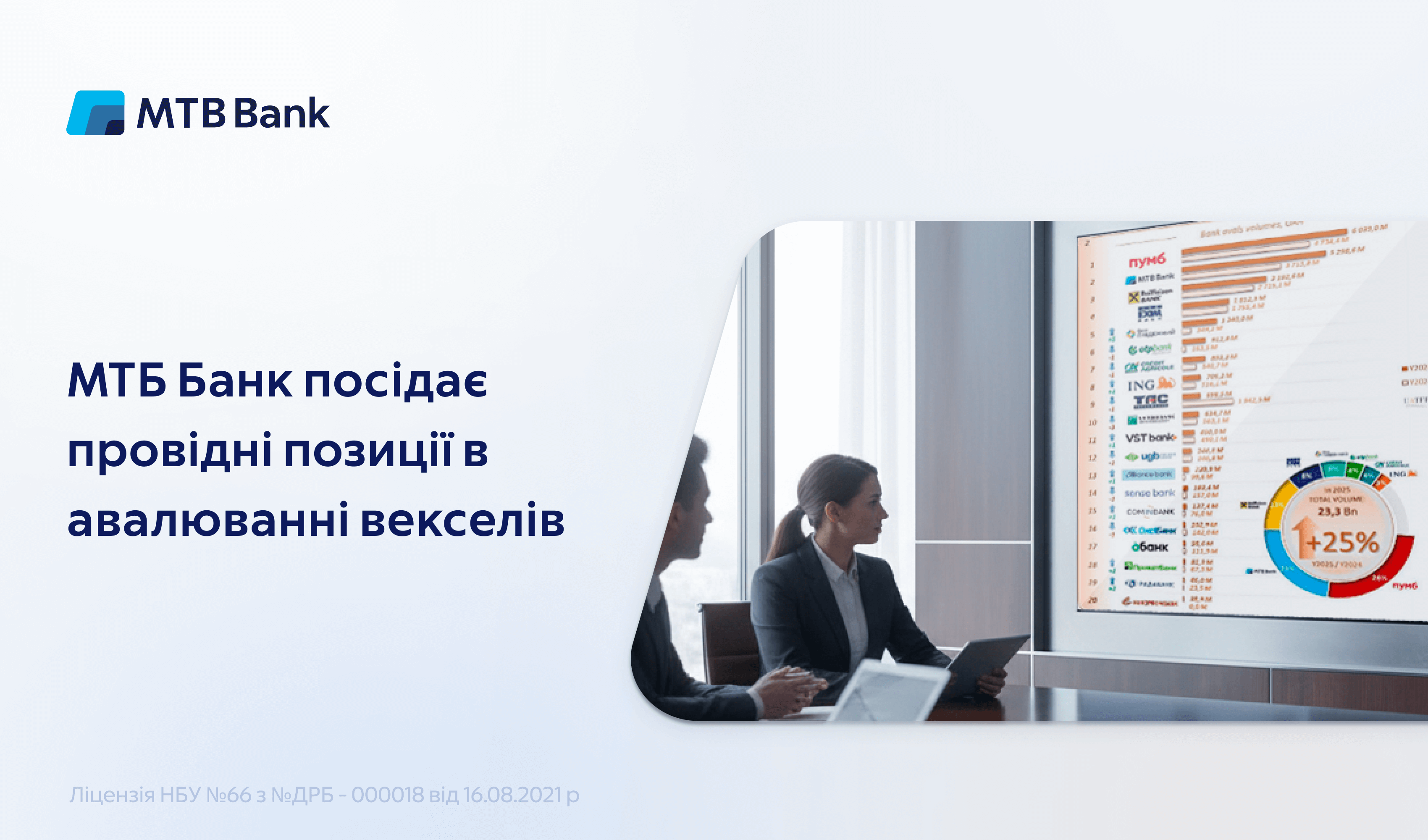 МТБ Банк — серед ключових гравців ринку авалювання векселів - фото - mtb.ua